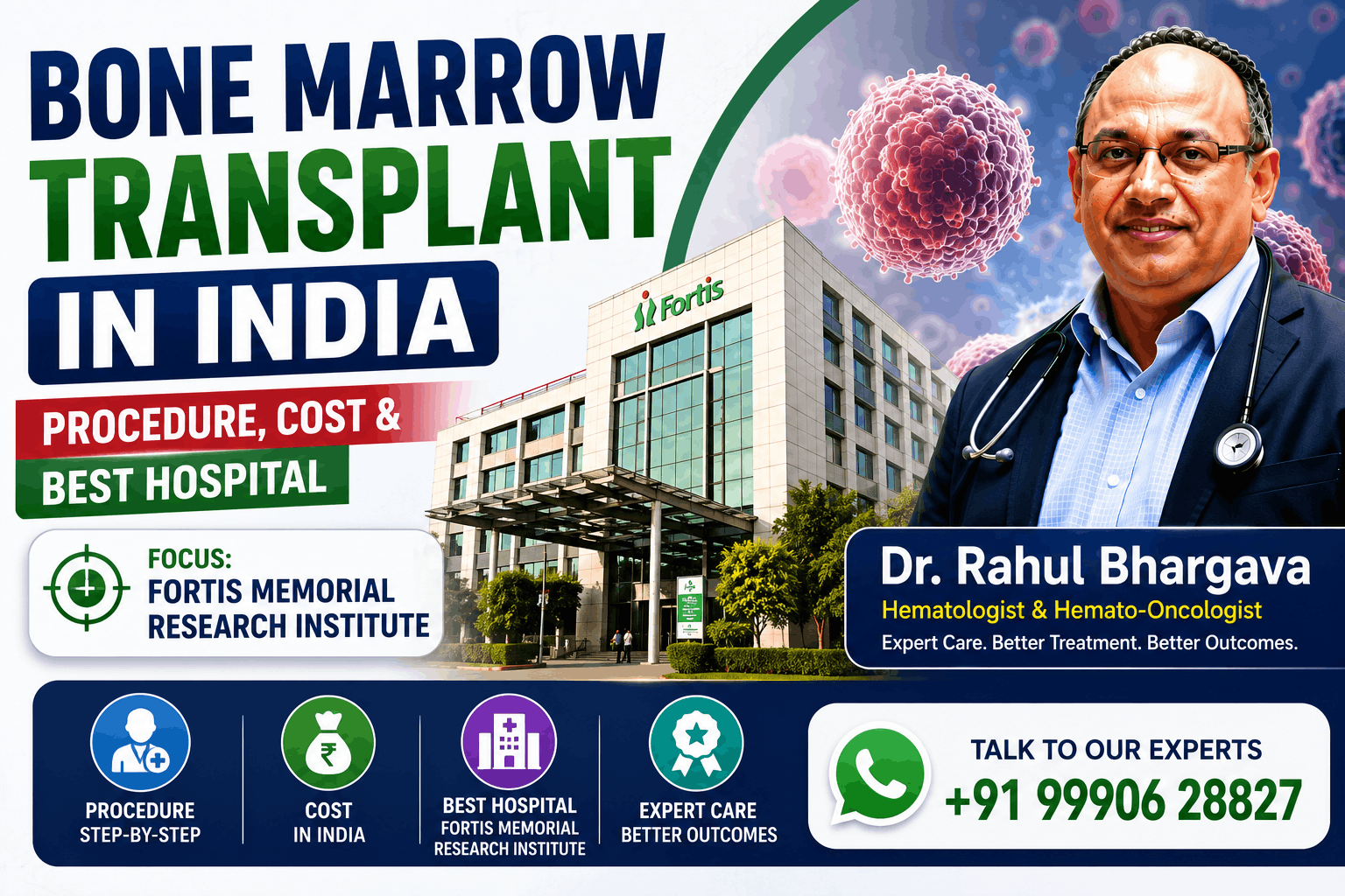 Bone Marrow Transplant in India: Procedure, Cost & Best Hospital