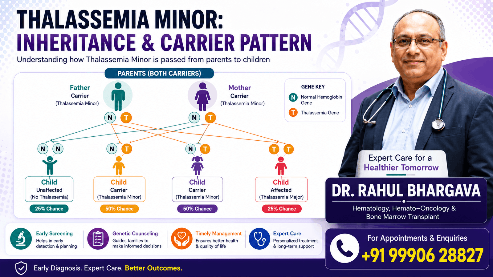 Thalassemia Minor Treatment: Everything You Need to Know